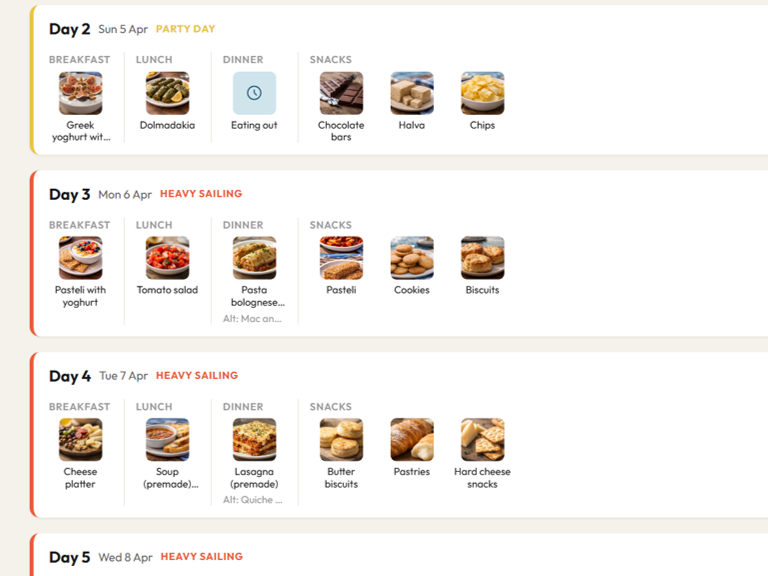 Full provisioning plan